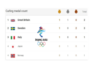 22_PIC Medal Count