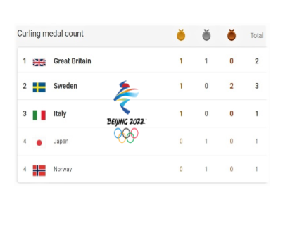 22_PIC Medal Count