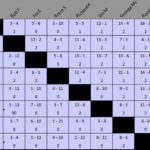 LIR_Senior Mens_20_table