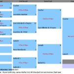 PRL_KnockOut_20_Table