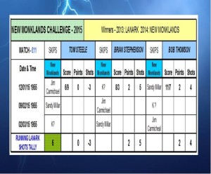 Post_New Monlands_Score_15_tab