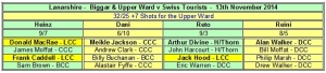 Posts_1511_Swiss_results