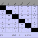 SHR_Duncan Johnstone_18_Table